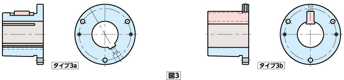 図3